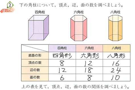 柱角|五角柱